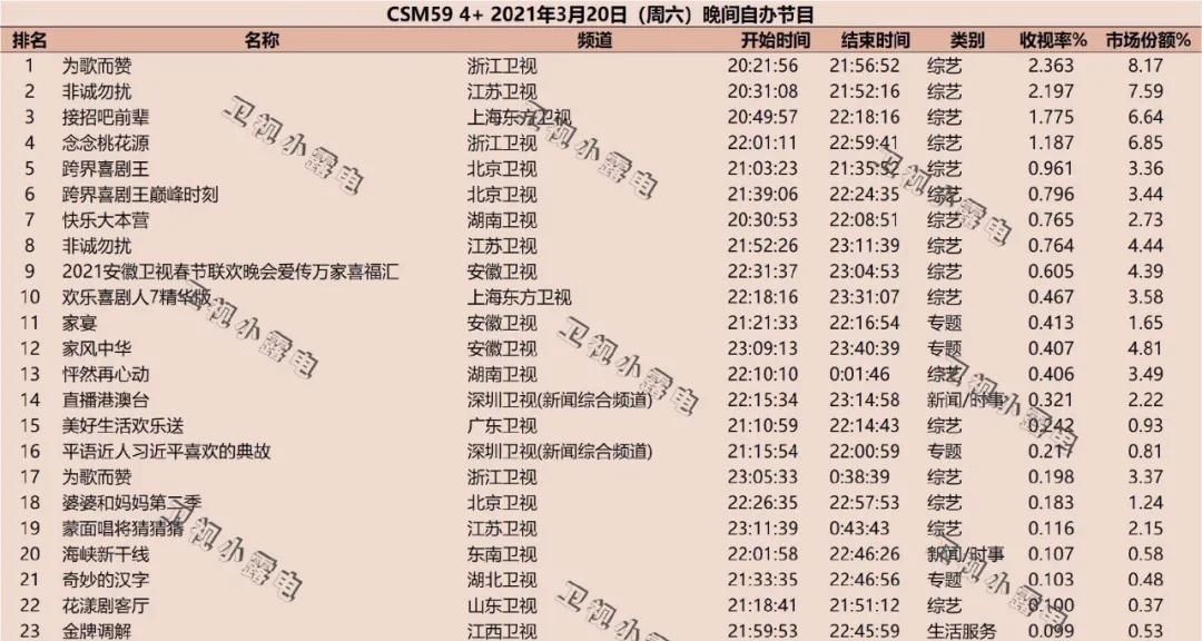 开局两期揽下台网双端多项第一，《为歌而赞》凭什么出圈？