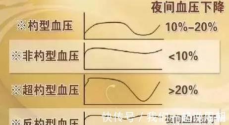 治疗学|同样的降压药，早晨吃和晚上吃，降压效果为啥不一样？高血压奥秘