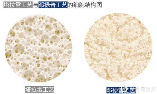 床垫|什么材质的床垫好？20+主流材料超全分析【附相关材质不同价位品牌清单】最全床垫攻略！纯干货！！！