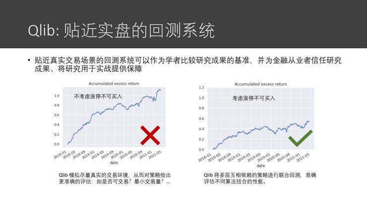 模块|微软亚洲研究院副院长刘铁岩：让智能投资摆脱「纸上谈兵」