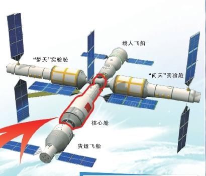 中国空间站建设：从“一辆轿车”到“三室两厅”