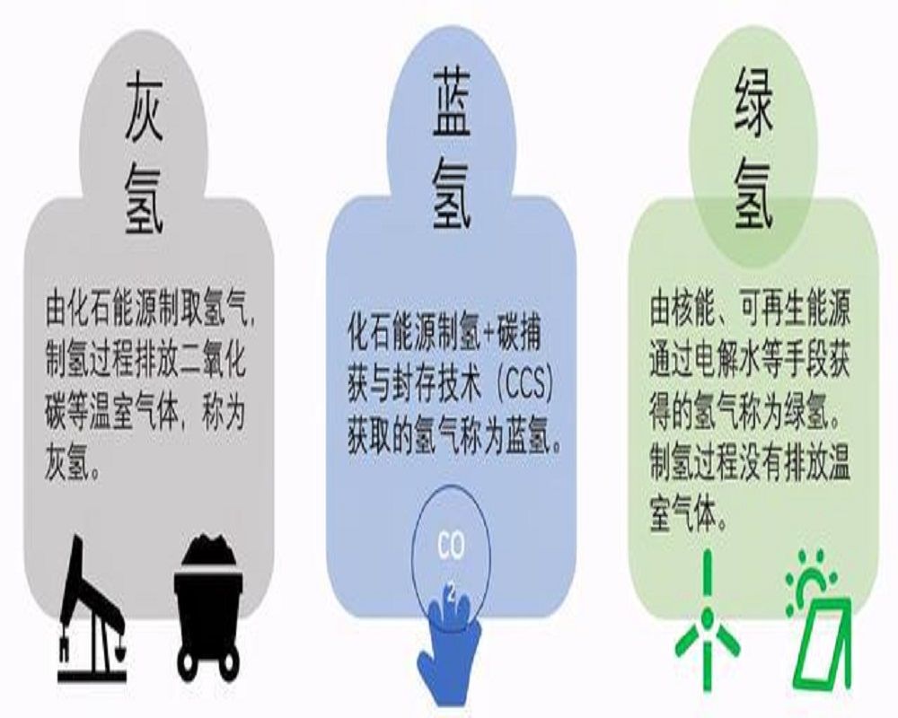 氢燃料电池|北京冬奥会首座加氢站投运,助力“绿色冬奥”,氢能或成趋势!