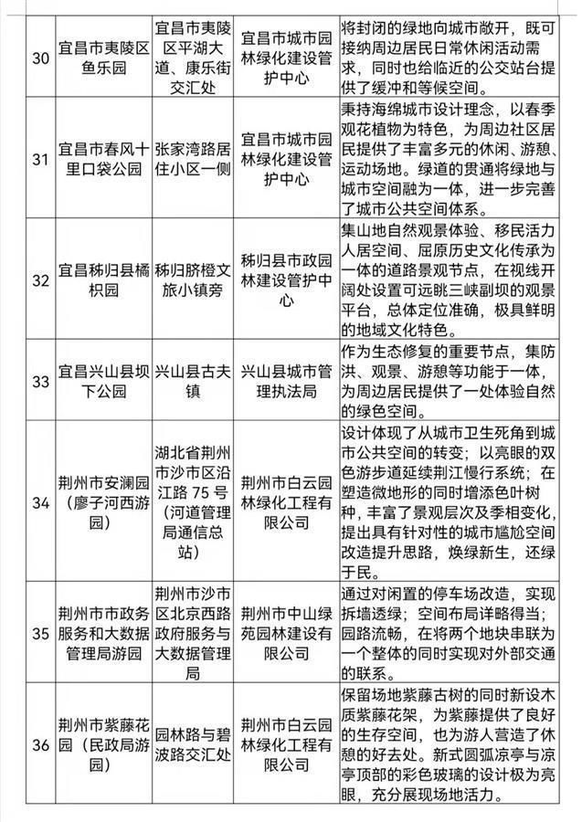 省住建厅|快看！湖北“最美口袋公园”评选出炉哪个离你家最近