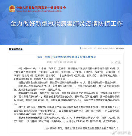 死亡病例|19日新增确诊病例33例 19日新增本土病例4例