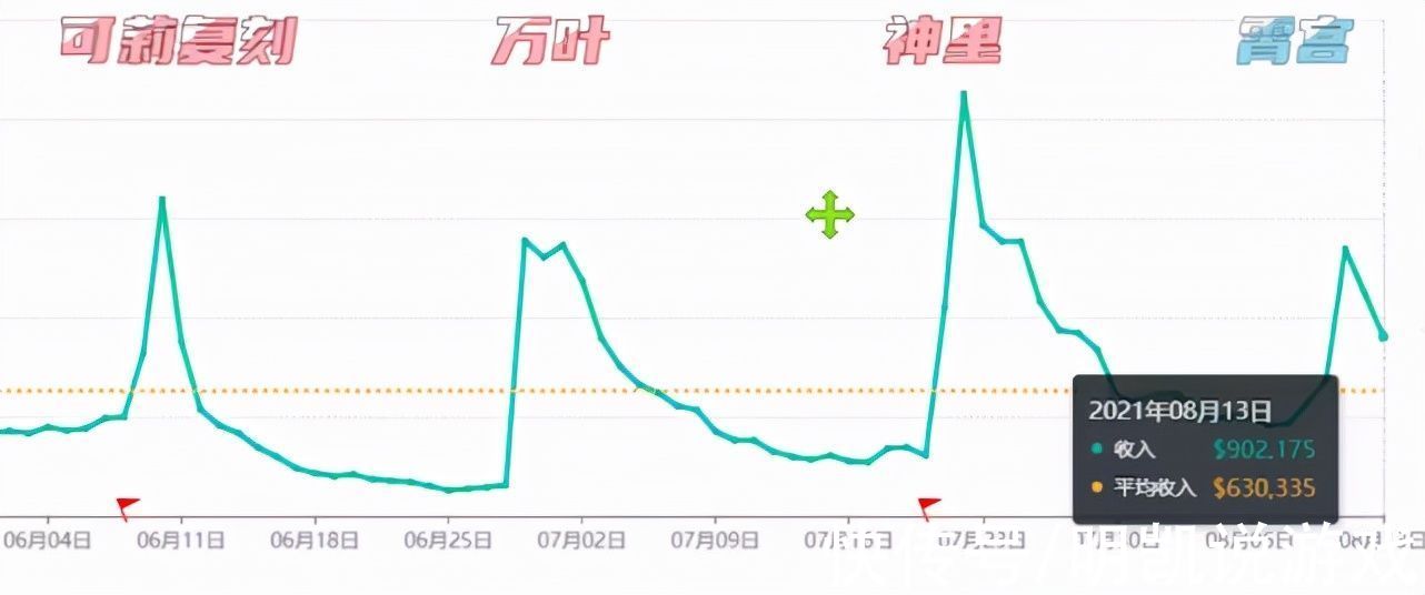 饭圈|原神“二次元饭圈”的形成与解决方法