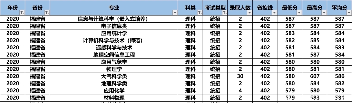 气象界|2021高考：“气象界黄埔军校”南京信息工程大学怎么样？好考吗？