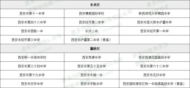 普通高中|西安城六区省示范、省标准高中名单汇总！附2021年西安高中录取原则和依据