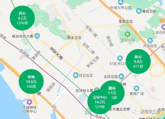 链家|二手房均价突然放开了！
