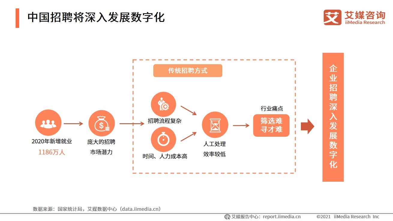 2021-2022中国数字经济发展形势报告|艾媒咨询| 数字经济