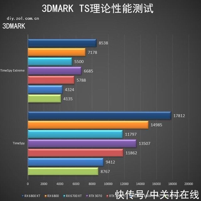 用户|AMD RX 6600 XT首测老用户的新选择