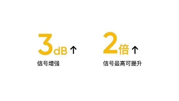 天线|realme真我GT2全球首发全速天线矩阵系统：5G信号可提升2倍