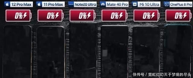 Max的电量|6款手机续航对比:华为Mate 40 Pro续航才倒数第三,续航最强是它
