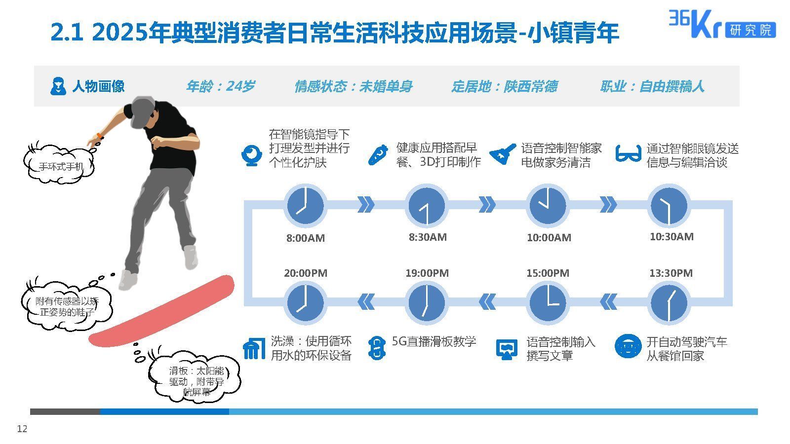 2025美妆行业科技应用前瞻报告|36氪研究院 | 美妆