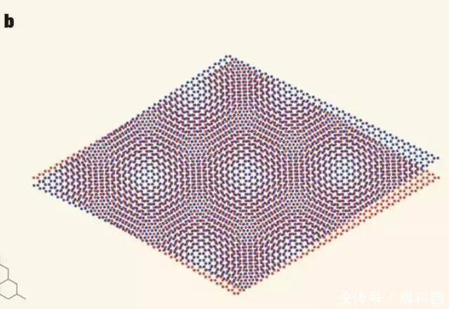 连发 曹原再获重大突破连发两项成果,四层“魔角”扭曲石墨烯诞生