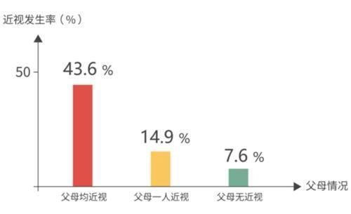 遗传|了解近视的真正原因后，才知最有效的预防方式，是让孩子多出去玩