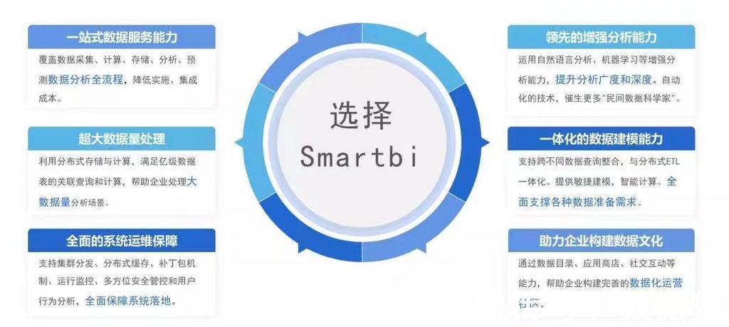 大数据|【金猿产品展】Smartbi一站式大数据分析平台——更聪明的大数据分析软件