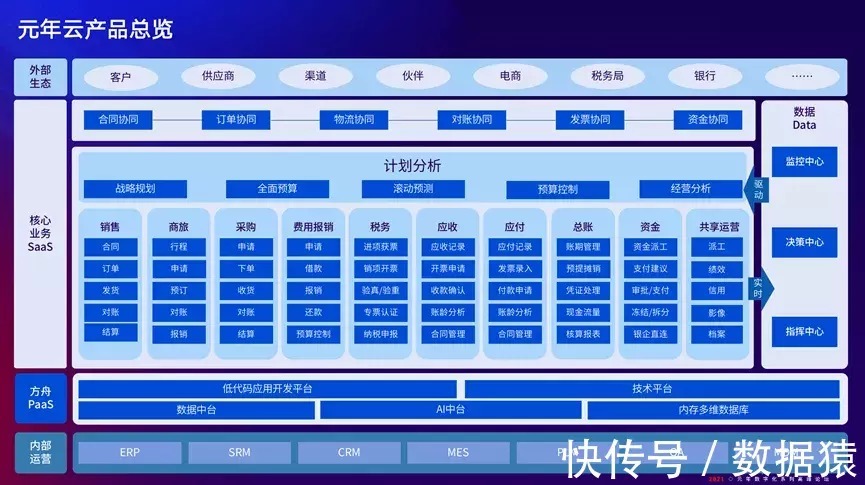 成长型|元年云——成长型企业数字化转型的领航者