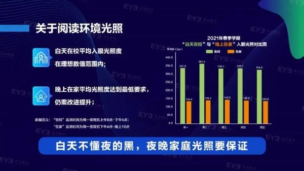 用眼习惯|万万没想到，在家更伤眼，快看你家娃中招没？