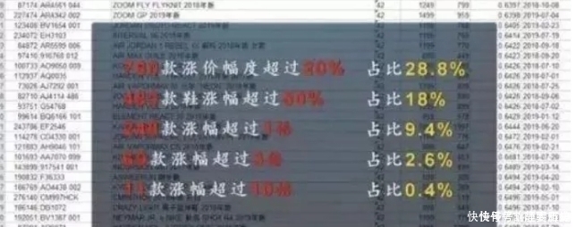 一双鞋上万元?人民网狠批“鞋圈乱象”,是时候给“鞋狗”降温了