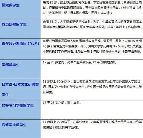 现在可以入境日本的“国费留学生”是什么？该如何申请？