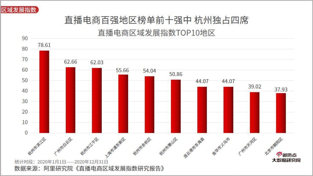 李佳琦|2021年一季度直播电商行业网络关注度分析报告