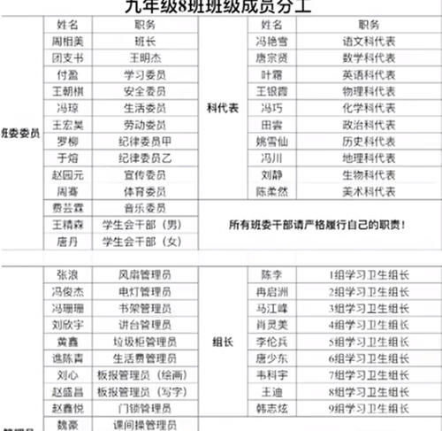 全班62个学生全是班干部，还有厕所管理员，新规则引家长叫好