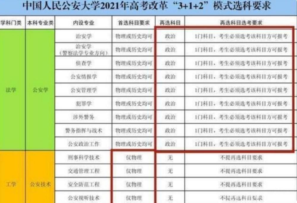 选择|公安大学新公告！报公安专业必选“物理”和“政治”，考生需注意