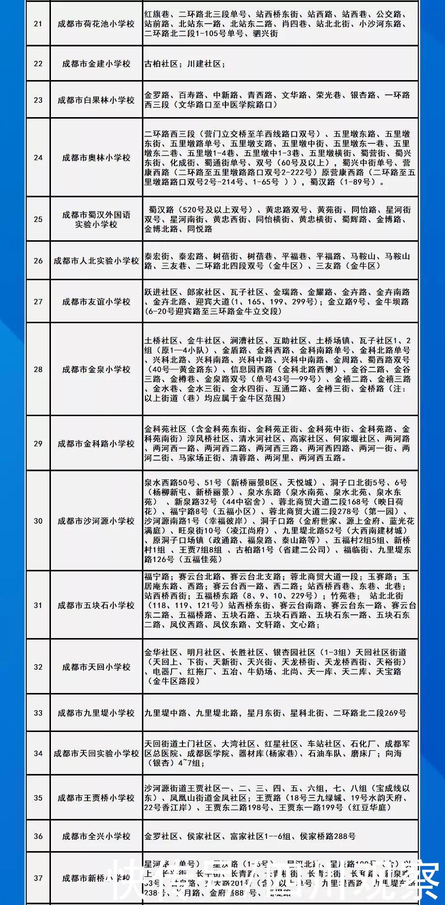 划片|速览！成都市中心城区2021年小一入学划片范围来了