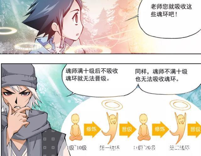 魂兽|斗罗大陆：大师教导唐三，魂环魂兽知识，唐三：老师你吸收吧