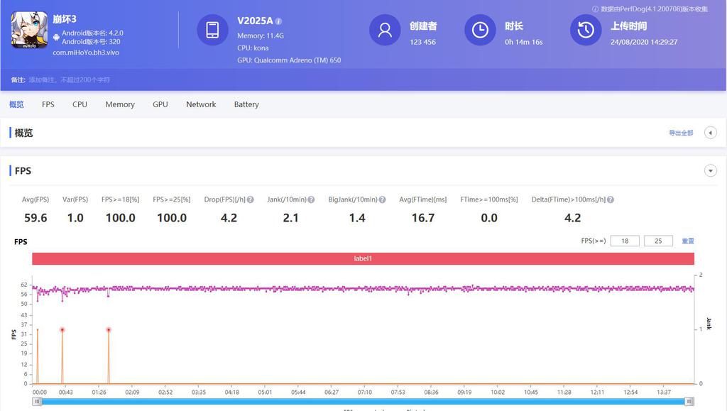 测试|120W超快闪充也分真假？这场对比测试让你开眼界