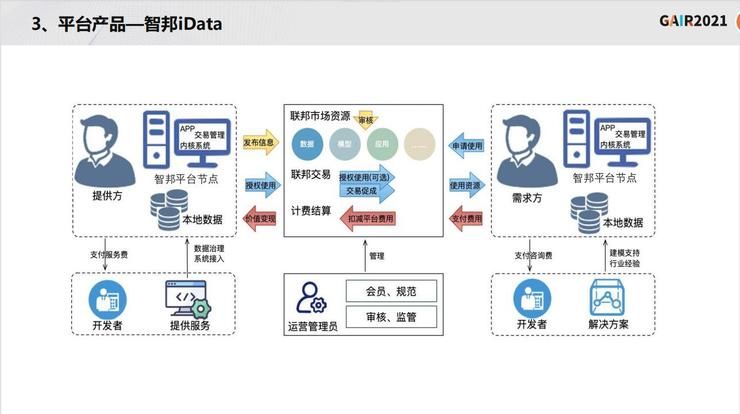 G同盾科技李晓林：知识联邦——打造基于隐私计算的共享智能平台 | 李晓林