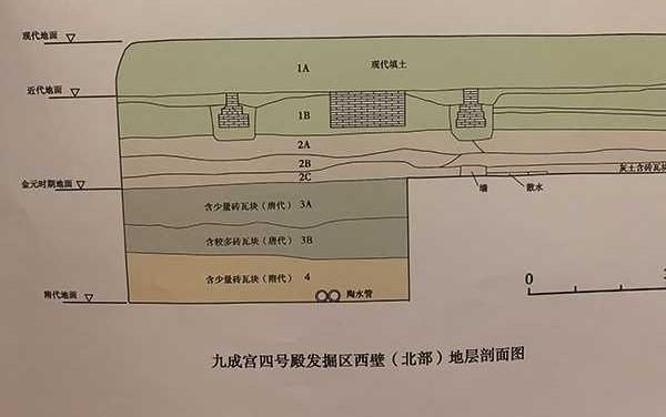 九成宫遗址新发现：隋唐两代宫殿玩起叠罗汉