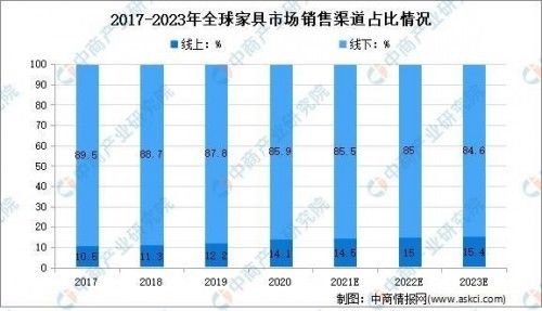 可支配收入|从线上家具数据平台＂合和舍＂ 看进口家具市场的未来可能