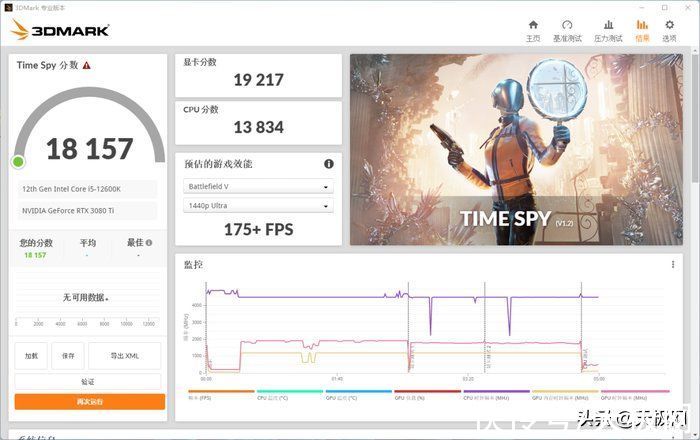 英特尔|一战封神再铸巅峰 英特尔酷睿i9-12900K/i5-12600K评测