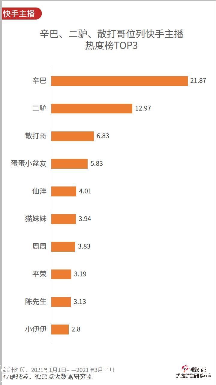 李佳琦|2021年一季度直播电商行业网络关注度分析报告