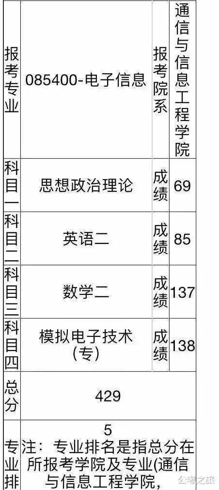 2021年考研分数出炉！“477分”创考研史最高分？对国家线影响大吗？