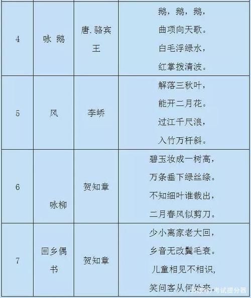 小学语文：1-6年级重点古诗（75首），家长替孩子存下，寒假背