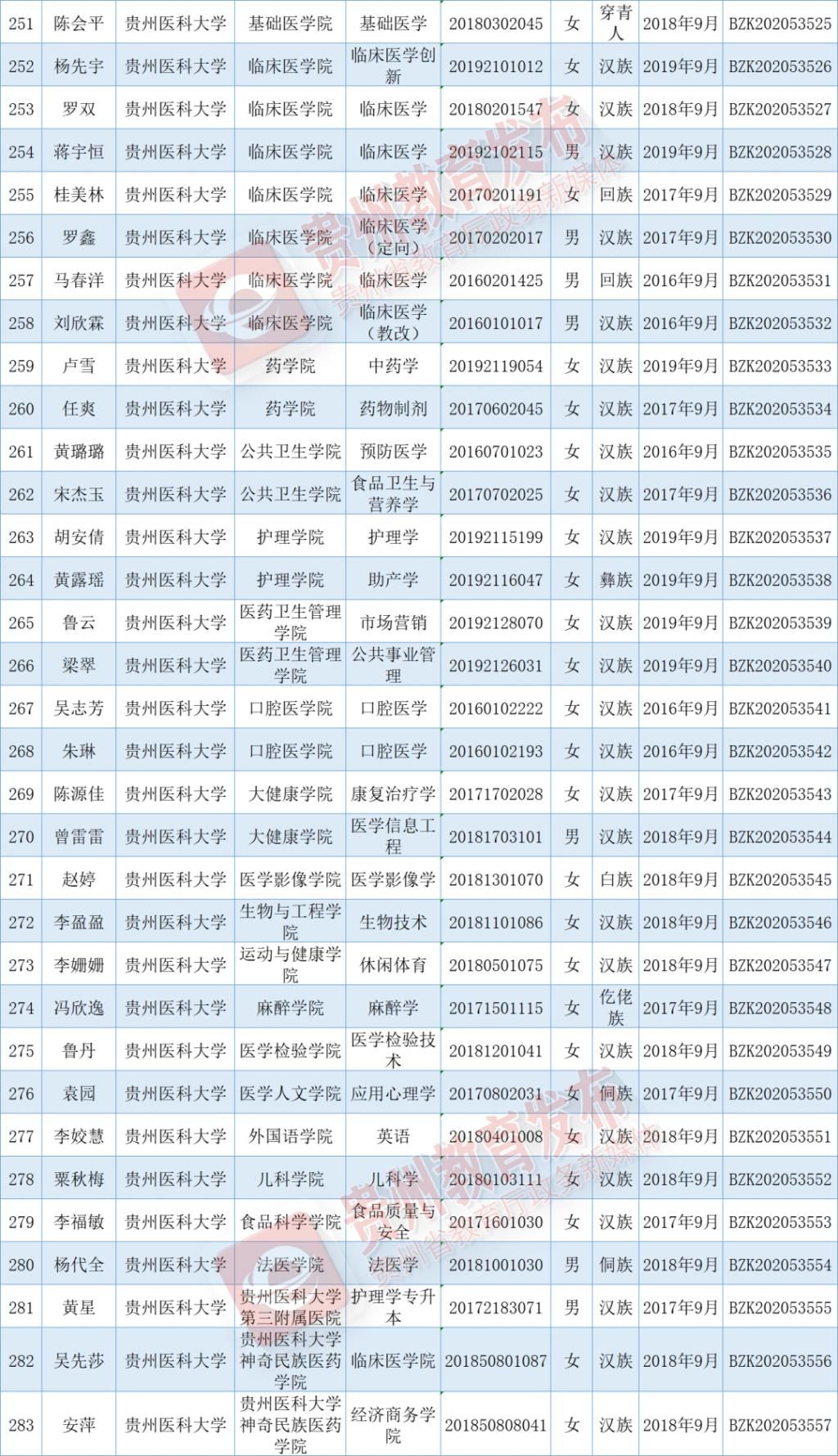 出炉|优秀！国家奖学金获奖学生名单出炉，快来看看有你认识的吗？