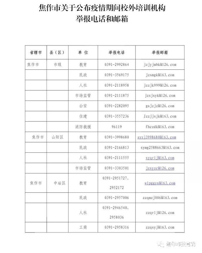 疫情|河南多地紧急通知:校外培训机构一律暂时关停