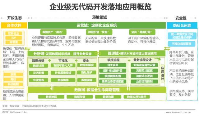 中国企业|2021年中国企业级无代码开发白皮书