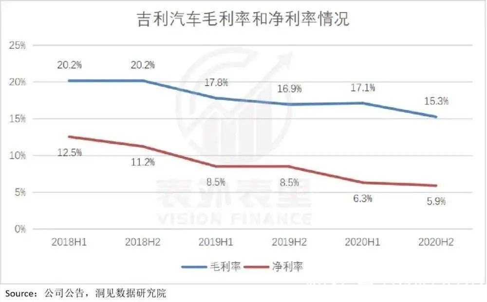 交付|吉利三振出局？