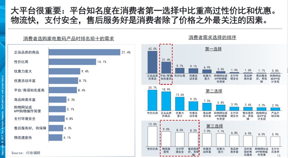 成交额同比|千亿“11.11”背后，理性消费群崛起