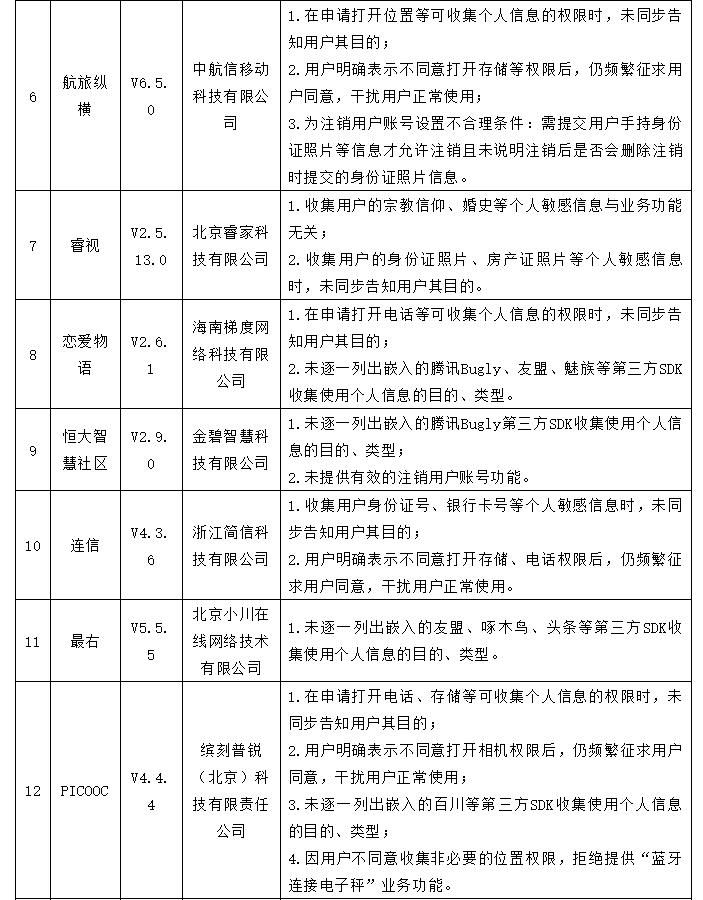 航旅|新浪微博、航旅纵横等35款APP乱收滥用个人信息