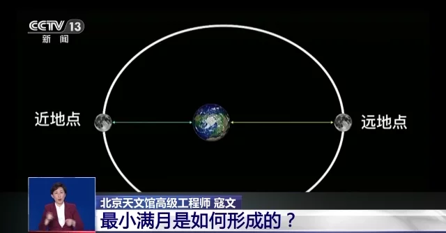 学会了吗（最小满月遇上元宵夜）最小满月是什么意思 第3张