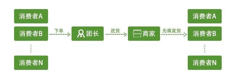 一文|一文深扒私域新贵“快团团”