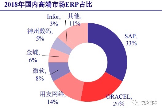 厂商|云计算行业深度报告