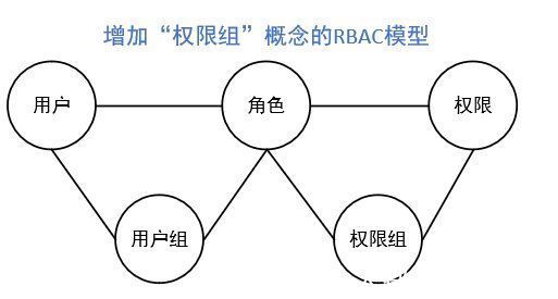 B端后台“权限设计”的99种解法与反思