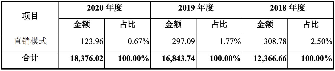 出厂价|放弃集采江苏三市营收为0，“两票制”下奥精医疗恐动刀经销商