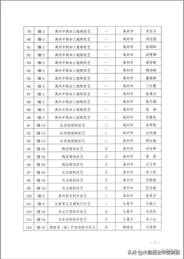  身怀绝技|个个身怀绝技！许昌第五批市级非物质文化遗产代表性传承人名单公布