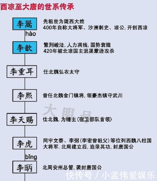 后裔|李世民如此会打仗,没想到原来是此人的后裔